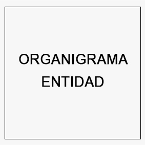 organigrama de la entidad