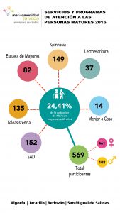 Infografia mayores 2016