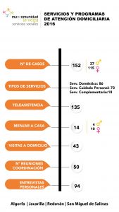 Infografía SAD 2016