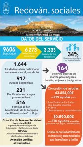 Infografia Redován