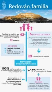 Infografia Redován