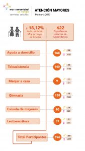 Infografía Mayores MLV 2017