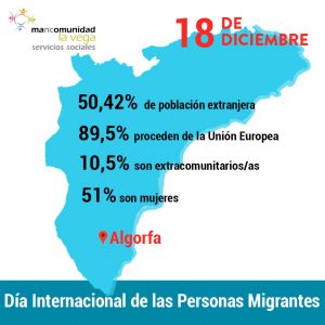 Infografía extranjeros Algorfa