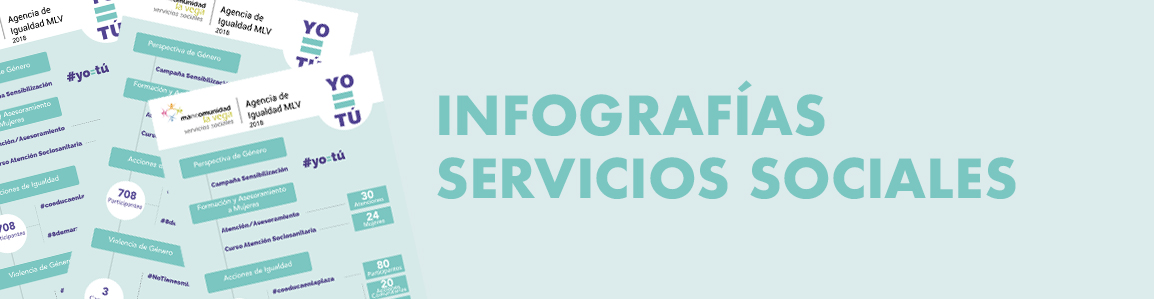 Infografía Infografía