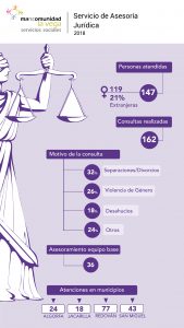 Infografía atención jurídica