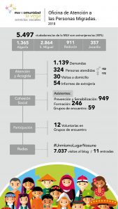 Infografía PANGEA