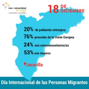 Infografía extranjeros Jacarilla