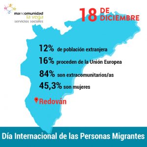 Infografía extranjeros Redován