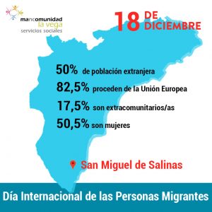 Infografía extranjeros San Miguel