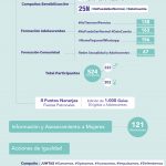 infografia_igualdad_2019