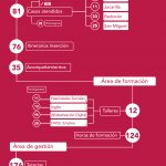 infografia_inclusion_20192