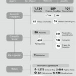 infografia_pangea_2019