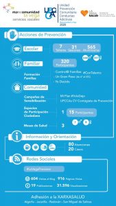 Infografía UPCCA