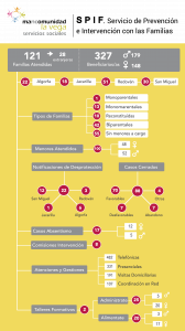 Infografía SPIF