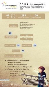 Infografía EEIIA 2021