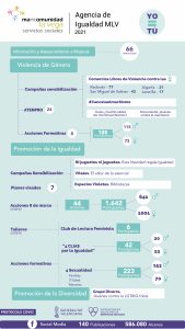 infografia-igualdad-2021