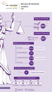 infografia-juridica-2021