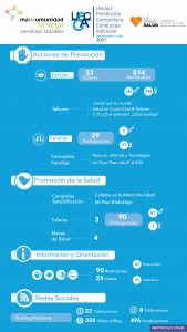 infografia-upcca2021