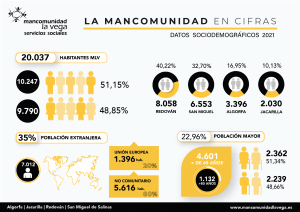 Informe sociodemografico