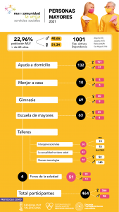 Infografía mayores