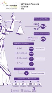 INFOGRAFÍA ASESORÍA JURIDICA 2022