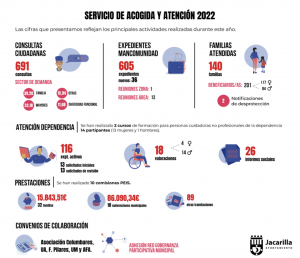 Infografía acogida Jacarilla