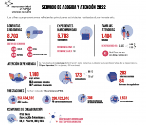 Servicio acogida MLV