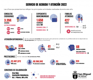 ACOGIDA Y ATENCIÓN SAN MIGUEL