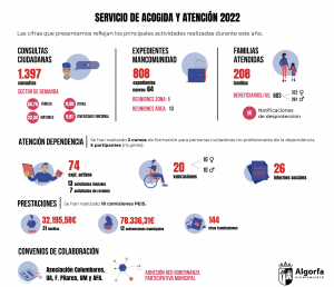 Servicio acogida y atención Algorfa