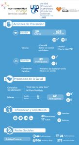 INFOGRAFÍA UPCCA