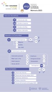 Infografía AICP 2023