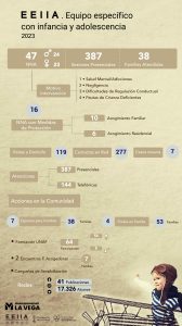 InfografÍa EEIIA 2023