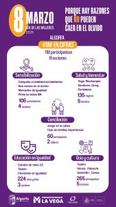 Infografía 8 de marzo Algorfa