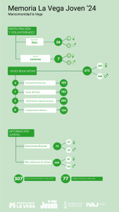 Infografia La Vega Joven