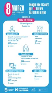 Infografía 8 de marzo Jacarilla