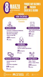 Infografía 8 de marzo Redován