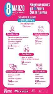 Infografía 8 de marzo San Miguel