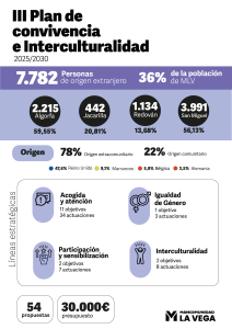 Infografía Plan Interculturalidad