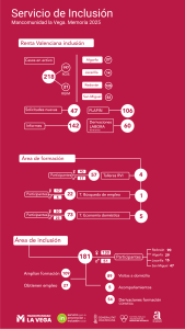 Infografía Servicio de Inclusión 2025 Infografía Servicio de Inclusión 2025