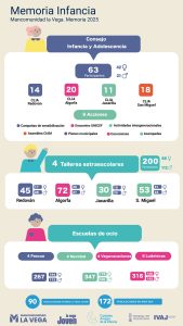 Infografía Infancia 2025 Infografía Infancia 2025