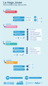 Infografía Juventud