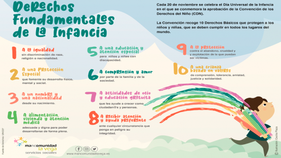 Los derechos fundamentales de la infancia