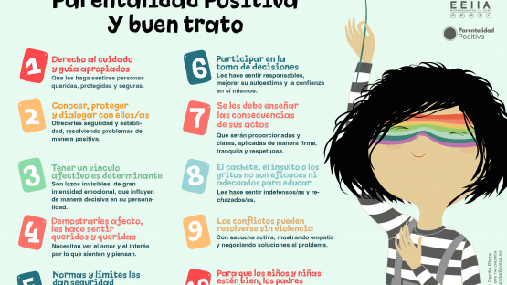 Principios Parentalidad Positiva